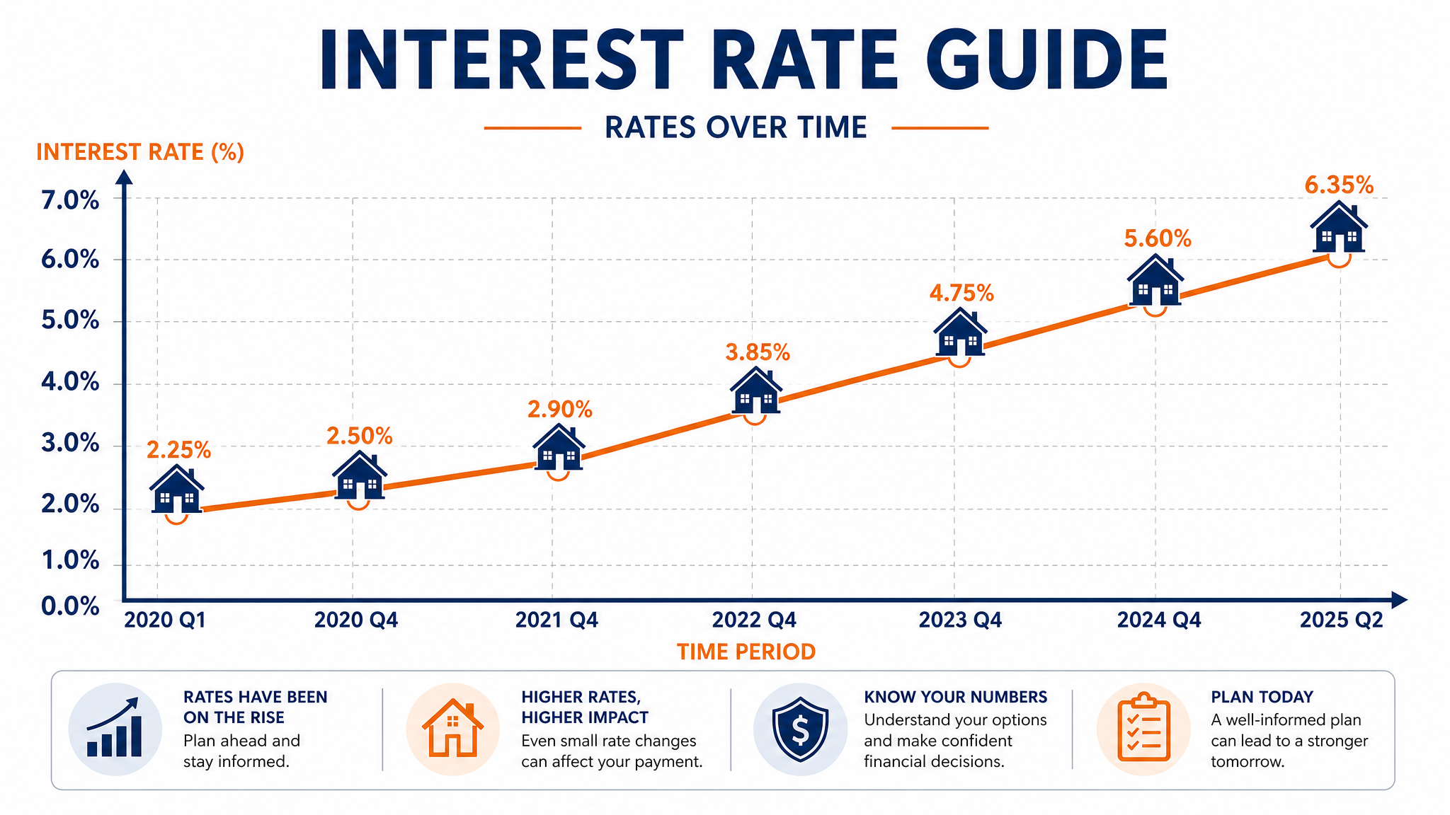 Hard Money Interest Rates: What You'll Really Pay in 2026